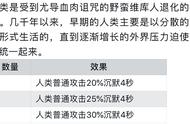 自走棋：阵容被针对放不出关键技能？学会排兵布阵才能力争吃鸡！