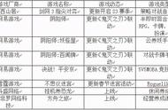 「游戏日历」游戏史上的2月7日：网易4款游戏联动鬼灭之刃