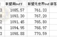 P5阶段盗贼的BIS装备推荐与配装