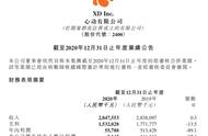 心动公司业绩：营收28.5亿元，研发人员已超千人