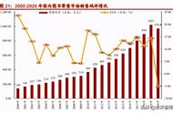 图书出版行业深度研究报告：内容产业根基，阅尽千山自成峰