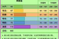 《宝可梦》八代风妖精依然是热门？热度比在七代还要高？