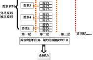 策划案理论推索  ----------之剑法流程全图