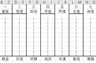 心理学界泰斗级人物胡佩诚老师带领我们做的小游戏：助你了解自己