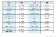 学习神站：B站21个干货Up主推荐，涨姿势从未如此简单