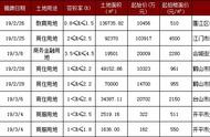 【前线速递】最高4500元/㎡起拍！江门8宗地块"待嫁"