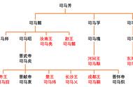 《全面战争：三国》新DLC八王之乱历史背景简介，五胡乱华的开启