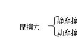 知识梳理 | 中考物理《力和机械》知识点汇总