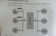 智能星、智盈人生等万能险，没买的话不要买，买了不退、暂停缴费