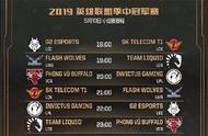 LOL-MSI：小组赛赛程公布：5月10日iG首战PVB和G2