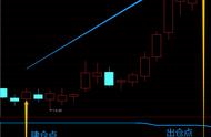 七剑下天山指标公式——信号切入点精准，底段爆发，提示点清晰