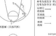 战术分析室：细数NBA流行的双人挡拆、三角进攻和跑轰战术