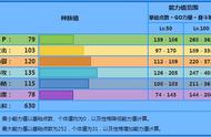 《宝可梦》Mega水箭龟是最强的纯炮台？它的输出是否存在缺陷？