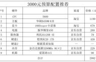 2023年3月电脑配置推荐