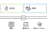 NSX-T4.X系列测试之 01 安装部署