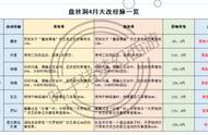 梦幻西游2022年4月门派大改总评！这三个门派将成为任务的神？