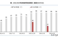 游戏版号下发，新一轮市场行情即将开启