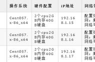 同行盆友来稿：带你搭建K8S高可用集群，及Prometheus和Grafana