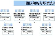 新手团队直播如何起步，快速突破冷启动