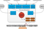 DuckDB：简单易用的嵌入式数据库管理系统