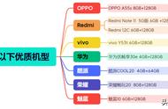 2023年【7月】1000元以下手机选购总结&推荐指南