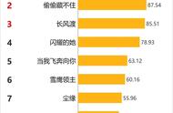 《尘缘》弃剧理由：杨颖瞪眼睛，马天宇鸠占鹊巢，剧情渡劫观众