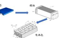 分享10种动力电池包集成和管理技术