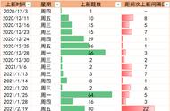 【风乍起，吹皱一池春水】2023.1.9-2023.1.20题库变动