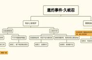 原神2.7版本久岐忍邀约任务攻略与讨论，含1个隐藏成就，共90原石