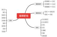 iForm造物课程——翡翠肥皂