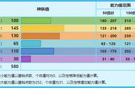 《宝可梦》冰系中不可或缺的输出手，论雪暴马的四攻玩法