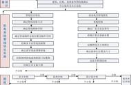 地铁车站综合支架设置及BIM技术的应用