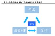 恺英网络研究报告：传奇奇迹类游戏为主线，VR游戏行业前瞻布局