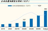 锂电池涂覆材料行业专题：涂覆材料小而弥坚，护航电池大有可为