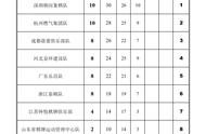 全国象棋女子甲级联赛第一阶段战罢 深圳朝向队连奏凯歌列榜首