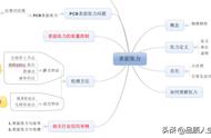 技术干货，5分钟理解表面张力及其应用