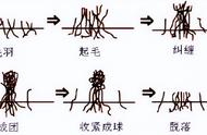 一篇文章让你告别面料起毛起球