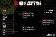 一图看懂MSI胜败分组赛，LPL最优路线：连胜四个Bo5夺冠！