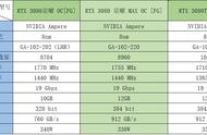 游戏力/生产力双提升 12G显存加持RTX3080星曜MAX OC显卡装机实测