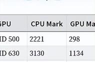 NAS折腾笔记：选择合适的设备（主板、CPU、内存）