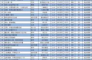 3月25日起点上架新书首订一览：不放心油条、山下出水表现一般