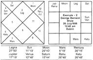 印占资料分享 - Guru Chandala Yoga，现实主义VS理想主义