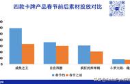 玩游戏送特斯拉？三七、游卡、游众、豪腾在这赛道卷疯了