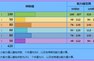 《宝可梦》玛力露丽在有了大力士特性之后，玩法就基本固定了？