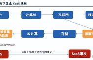 元宇宙行业专题报告：微软的元宇宙布局