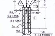 基础砖胎膜施工方案