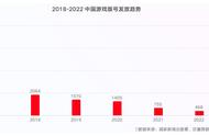 研报速看：AI 游戏行业资料整理