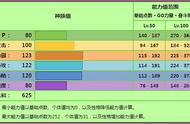 《宝可梦》所有的Mega进化中，妙蛙花凭什么是能力最平衡的？