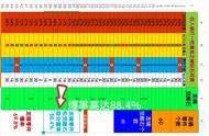 如何提高潜龙之啸的爆率？刷潜龙之啸怎么样开爆率最大