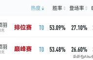 S30赛季新晋对抗路霸主，五点干货技巧，助你快速上手专精项羽！